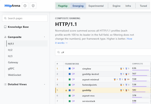 GenHTTP framework analyzed with HTTP Arena